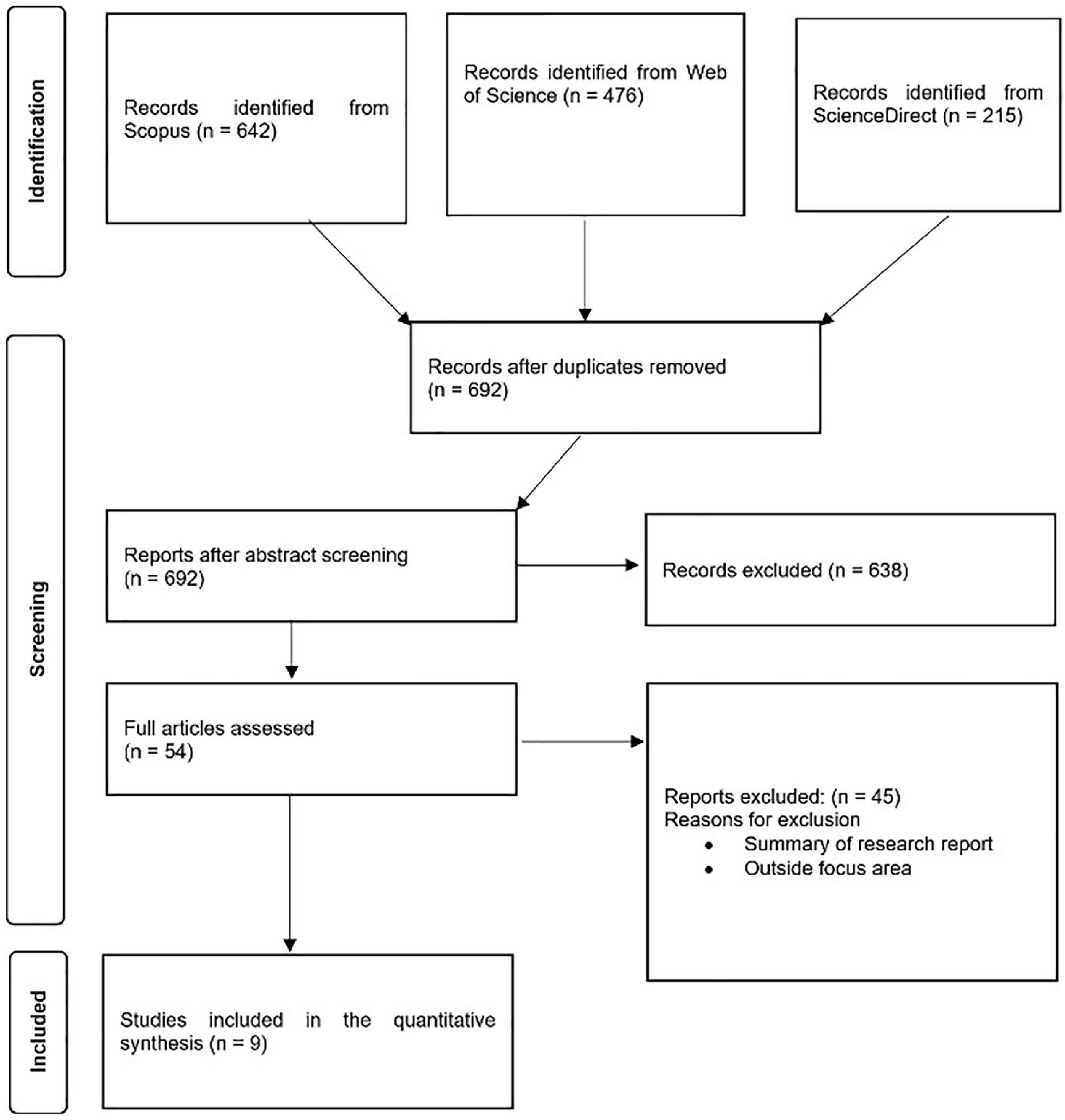 Can cereal-legume intercrop systems contribute to household nutrition in semi-arid environments: A systematic review and meta-analysis